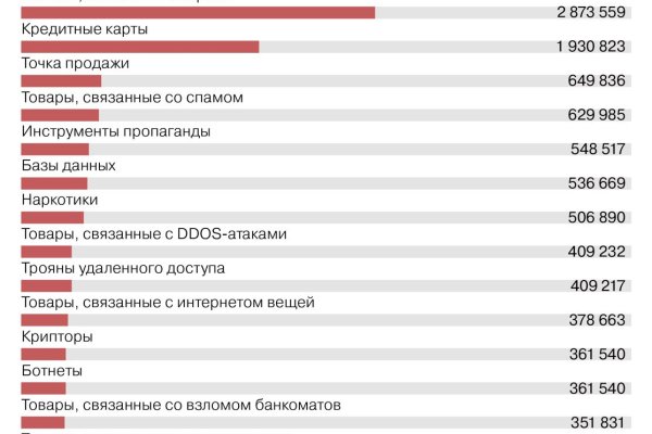Ссылка на даркнет в тор