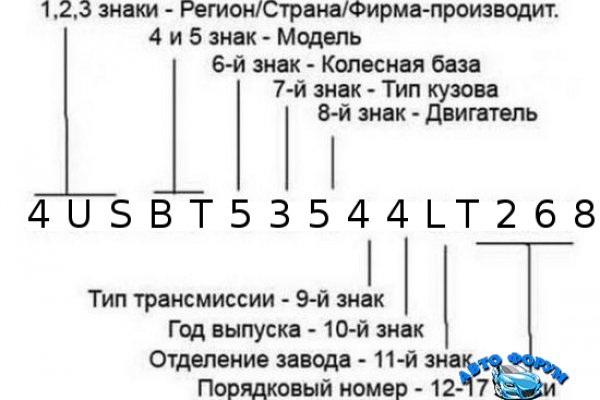 Как зайти на кракен с айфона
